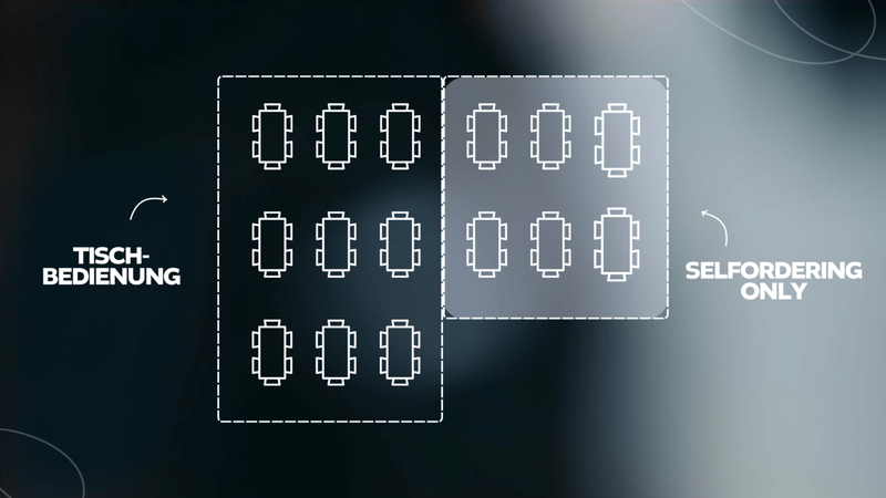 Selfordering-Only-Bereich